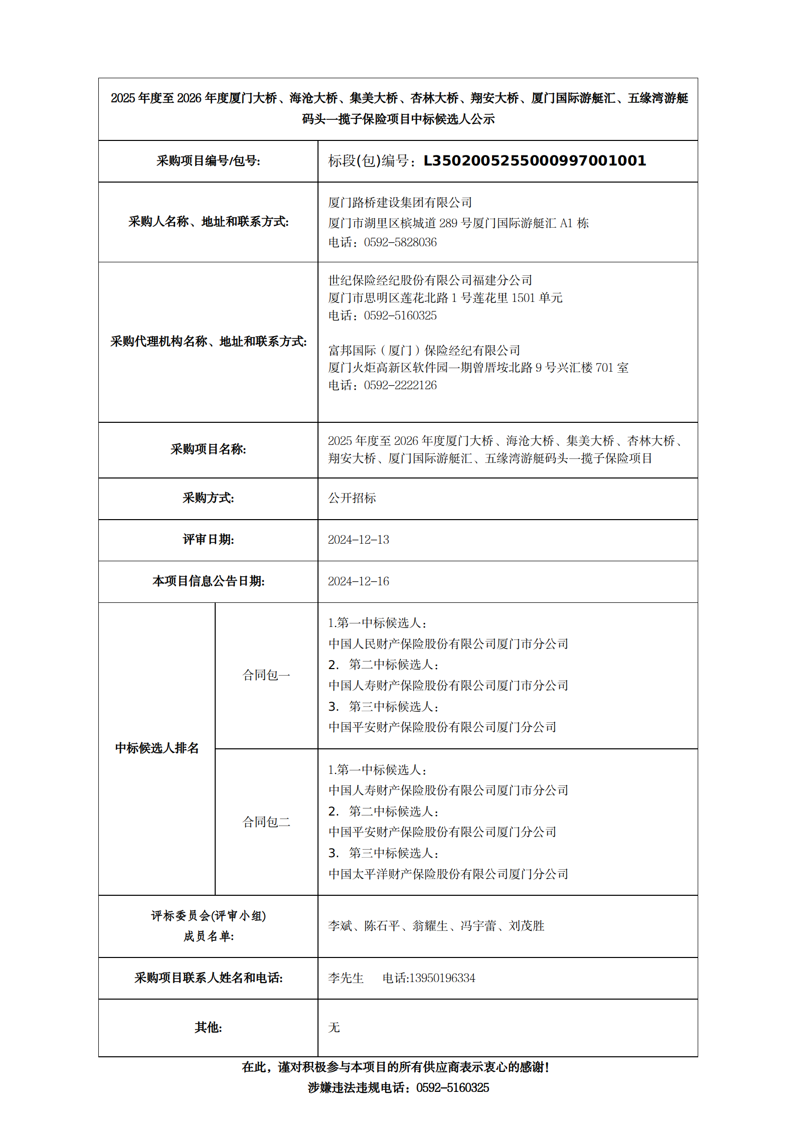 中標候選人公示-2025年度至2026年度廈門(mén)大橋、海滄大橋、集美大橋、杏林大橋、翔安大橋、廈門(mén)國際游艇匯、五緣灣游艇碼頭一攬子保險項目__01.png