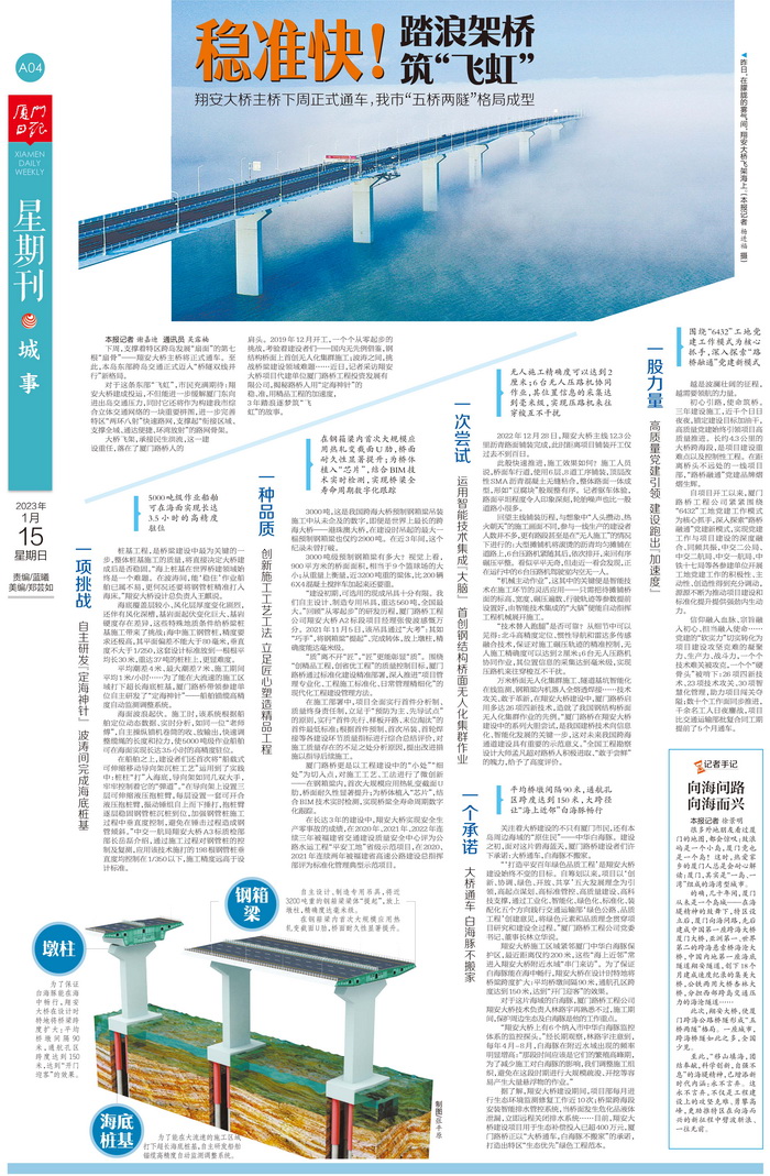 0115【工程公司】廈門(mén)日報：穩準快！踏浪架橋筑“飛虹”——翔安大橋主橋即將通車(chē) 我市“五橋兩隧”格局成型_調整大小.jpg